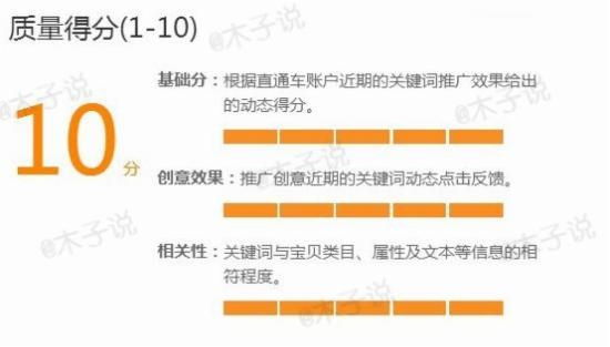 直通车质量得分怎么优化?_ 电商知识