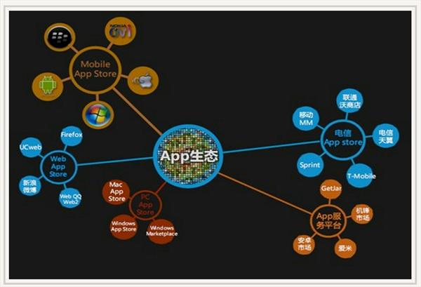 状元通解读:APP运营推广_ 电商知识