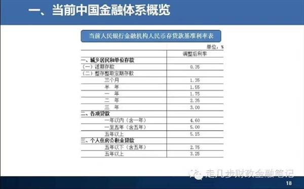 创业者必学一课:中国金融体系_ 电商创业