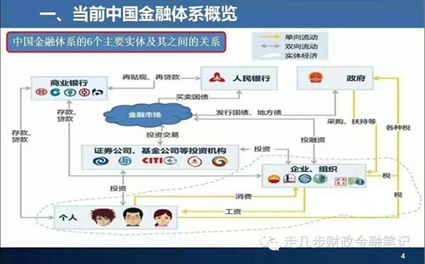 创业者必学一课:中国金融体系_ 电商创业