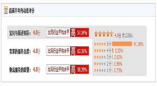 淘宝开店加权与维护权重_ 电商知识 - 行行出状