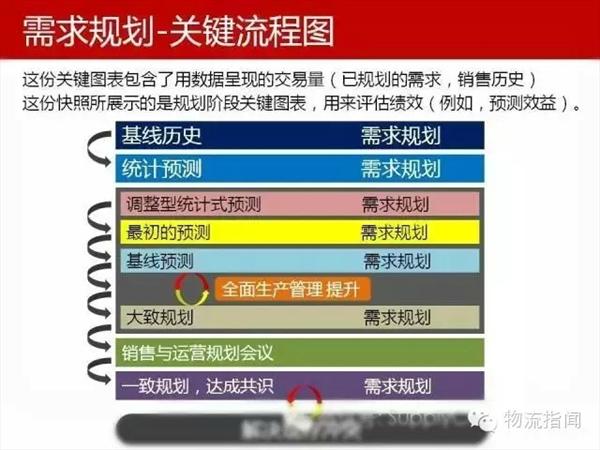 运营管理 预测,运营管理预测方法