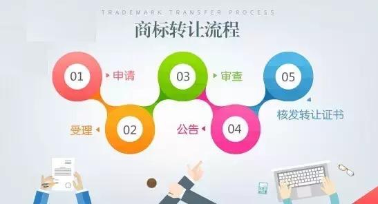亚马逊商标转让,你想知道的都在这_ 电商知识