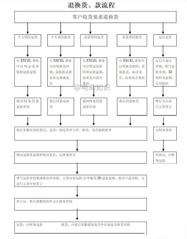 淘宝退换货流程详解