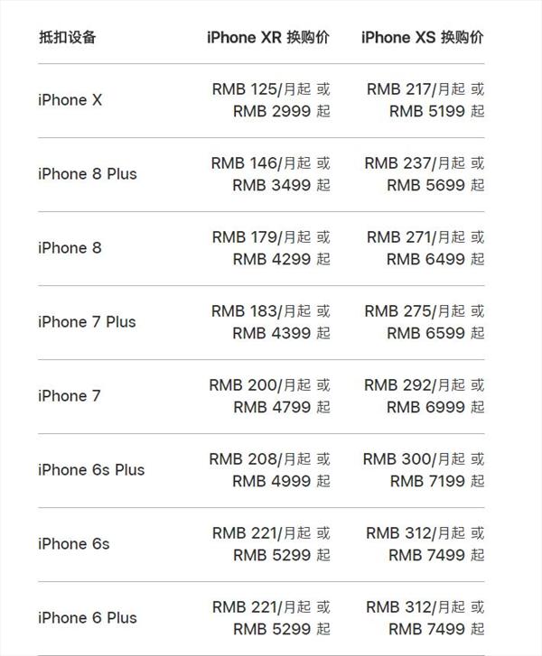 苹果中国:延长iphonexs,xr以旧换新时间