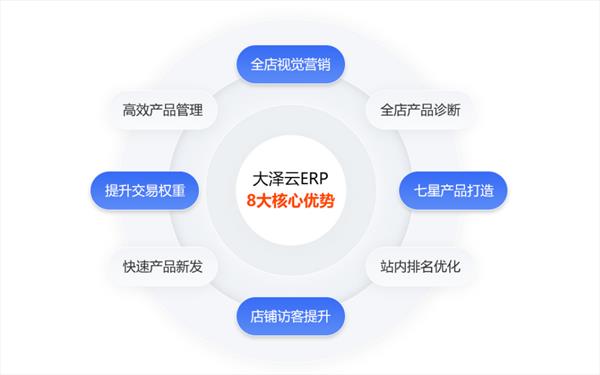 【线下交易线上化】恭喜大泽云ERP获选1688年度星工具！